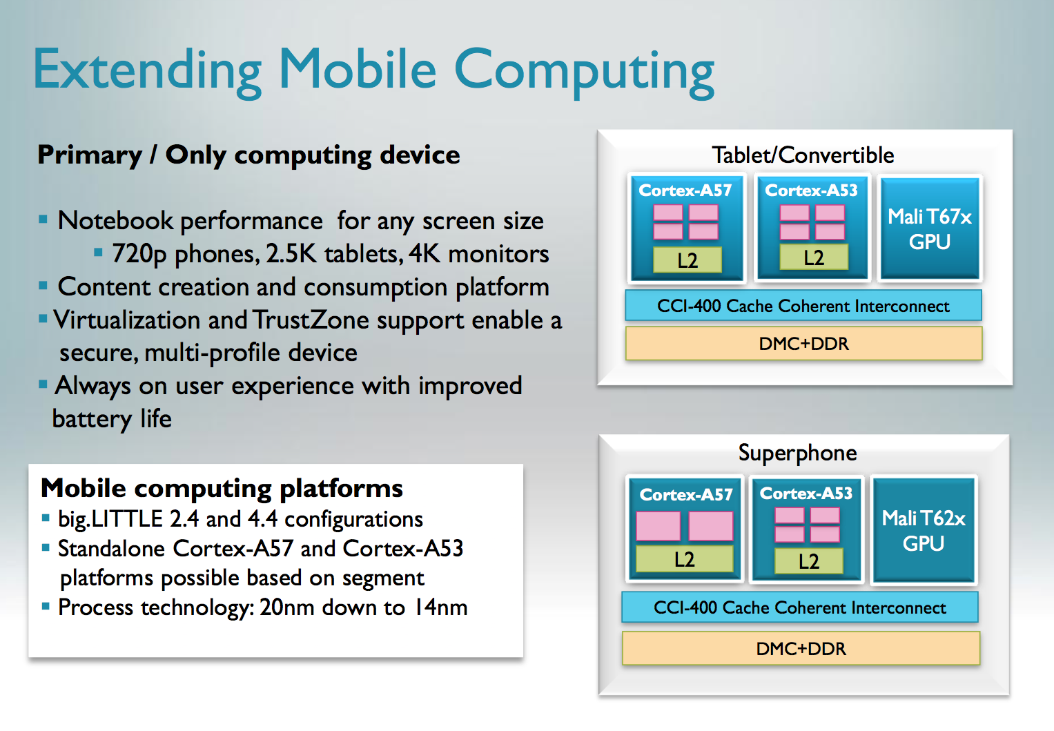 ARM's Cortex A57 and Cortex A53 The First 64bit ARMv8 CPU Cores